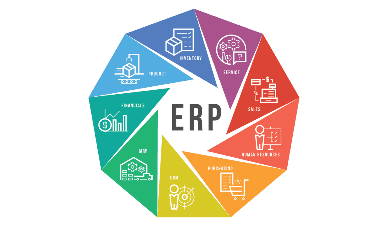 What is an ERP System